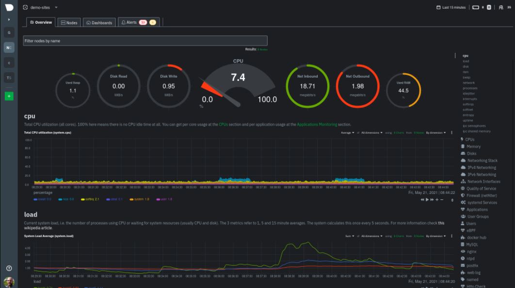 Netdata Montioring alternative min